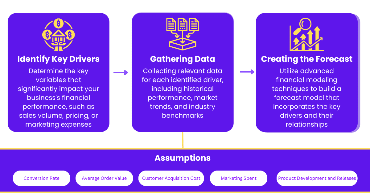 Financial Modeling Consultant